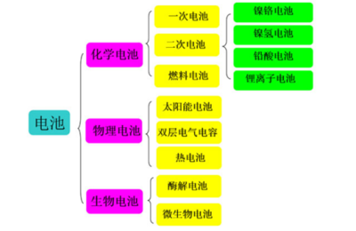特斯拉自燃频发 电池选择真的是罪魁祸首吗？