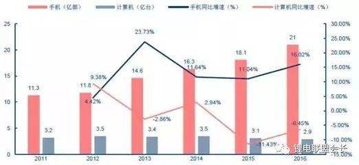 软包锂电池在手机电池领域的最新市场数据与需求分析