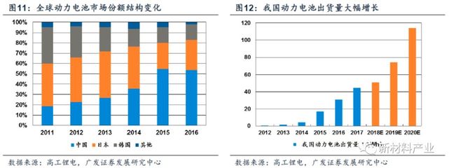 锂电隔膜行业深度分析 性能对比、发展历程与前景展望