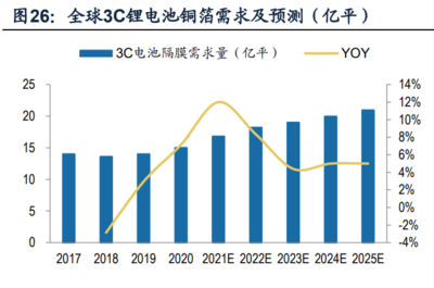 嘉元科技专题报告 锂电超薄铜箔龙头，深耕新能源市场与手机电池领域